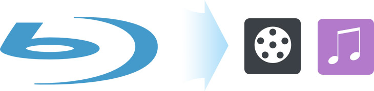 Blu-ray auf Mac rippen