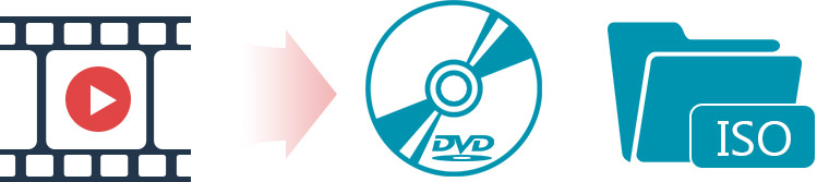 Video auf DVD brennen