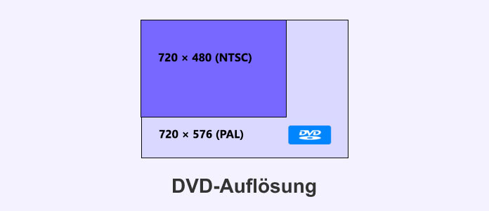 DVD-Auflösung